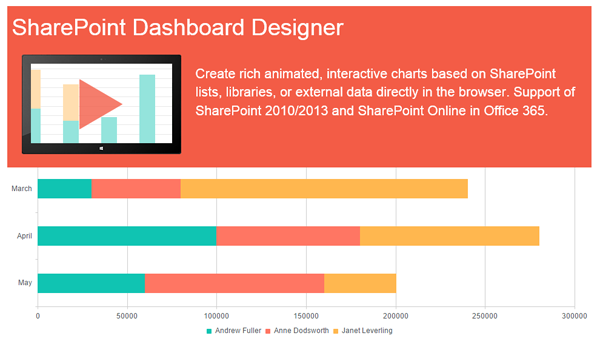 PlumSail Dashboard Designer Layer2