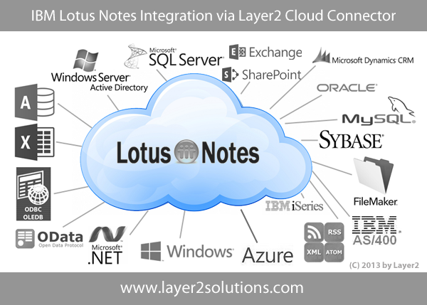 IBM Lotus Notes Domino Data Integration and Synchronization